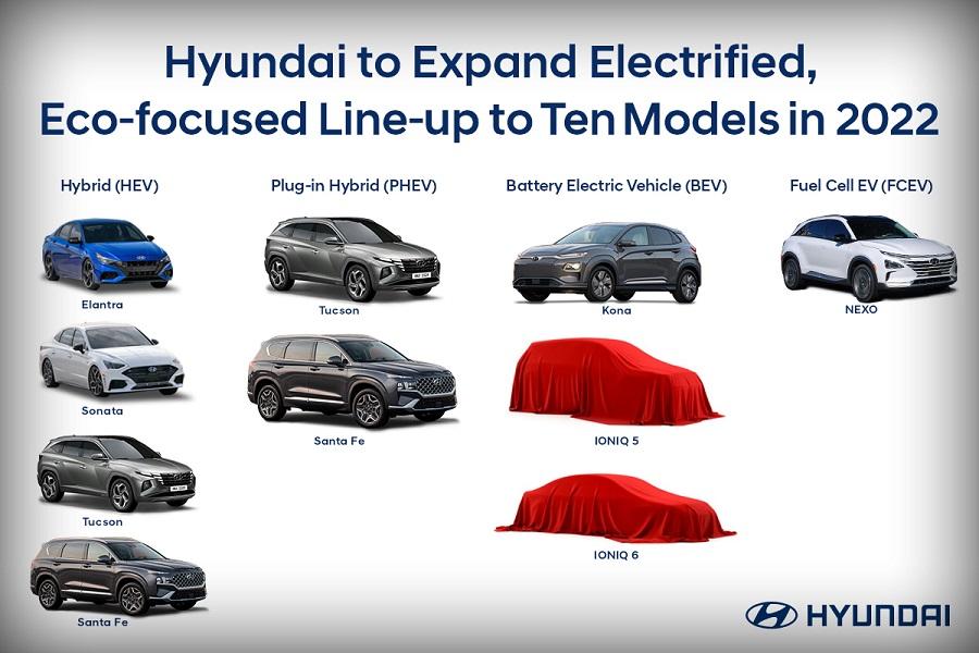 Статистика июля 2022 года: цены на бестселлеры продаж Hyundai