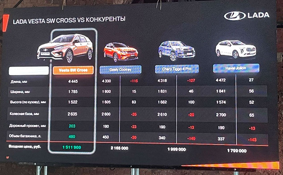 АвтоВАЗ показал обновленный седан LADA Vesta AT в комплектации Comfort и назвал конкурентов