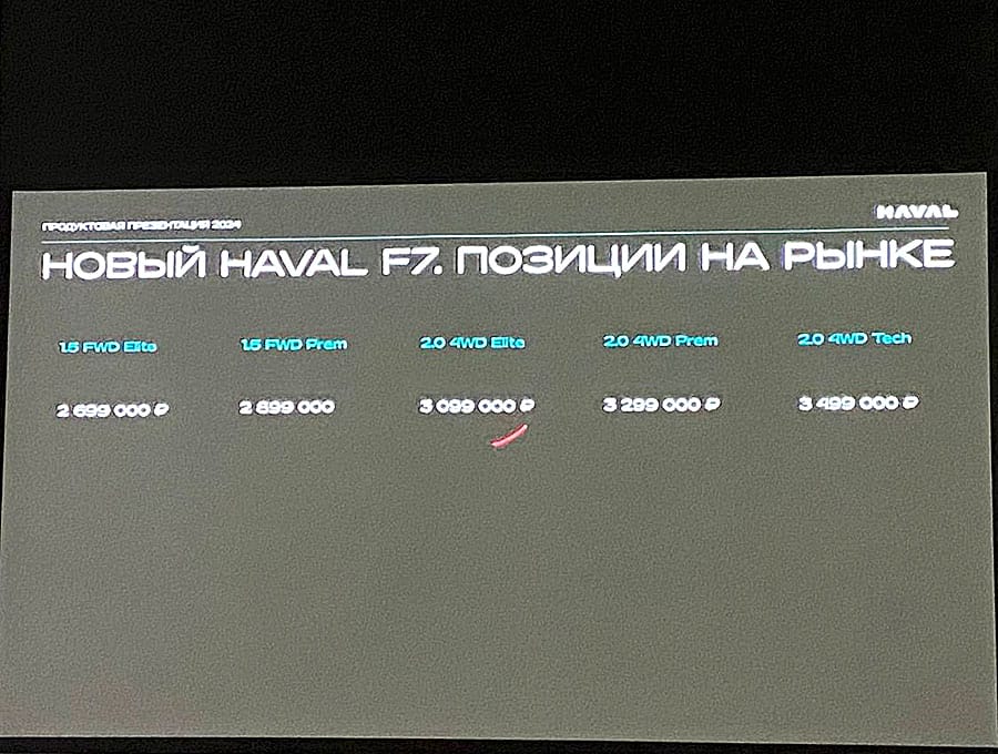 С 23.08.2024 г. продают кроссовер Haval F7 второго поколения