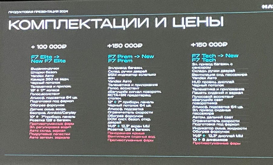 С 23.08.2024 г. продают кроссовер Haval F7 второго поколения