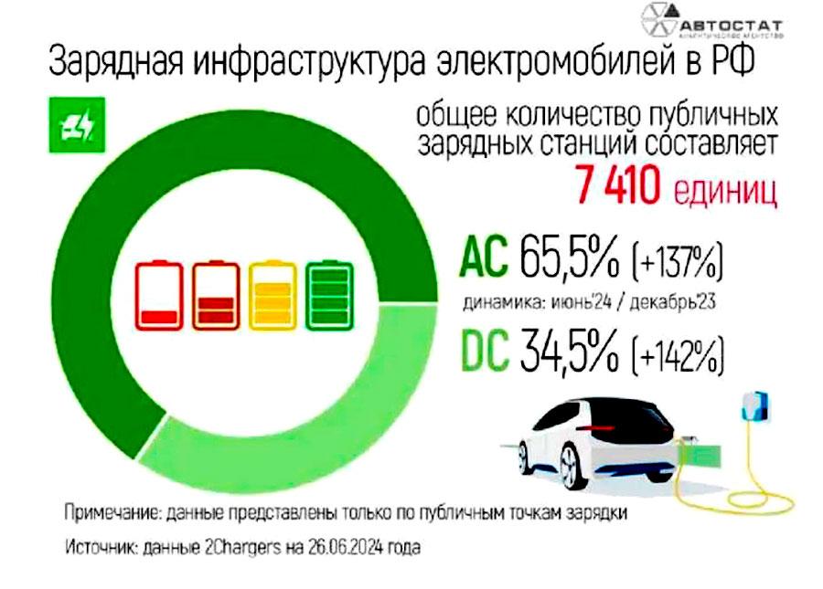 В России увеличивается спрос на подключаемый гибриды