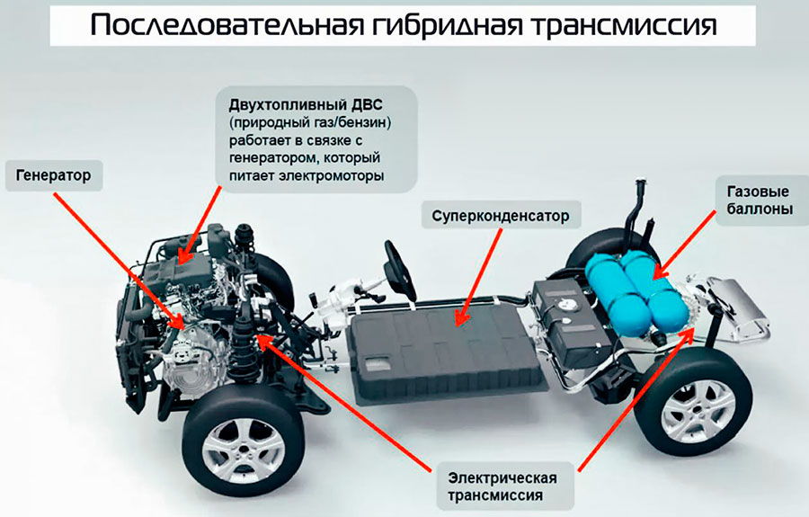 В России увеличивается спрос на подключаемый гибриды