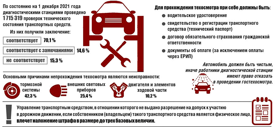 С 01.01.2025 года в большинстве регионов РФ вводят новые тарифы на техосмотр