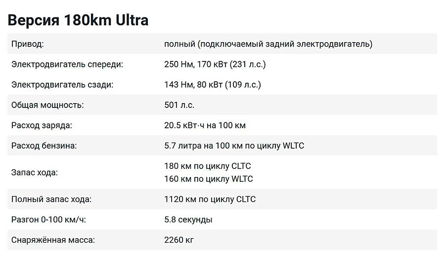 В Китае стартуют продажи футуристического гибридного кроссовера GAC Trumpchi S7