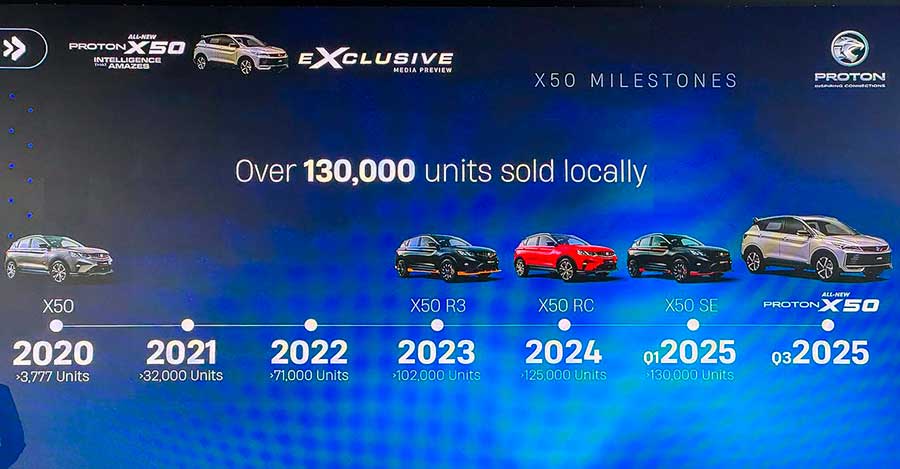Кроссовер Geely Proton X50 образца 2025: новый мотор, улучшенный дизайн