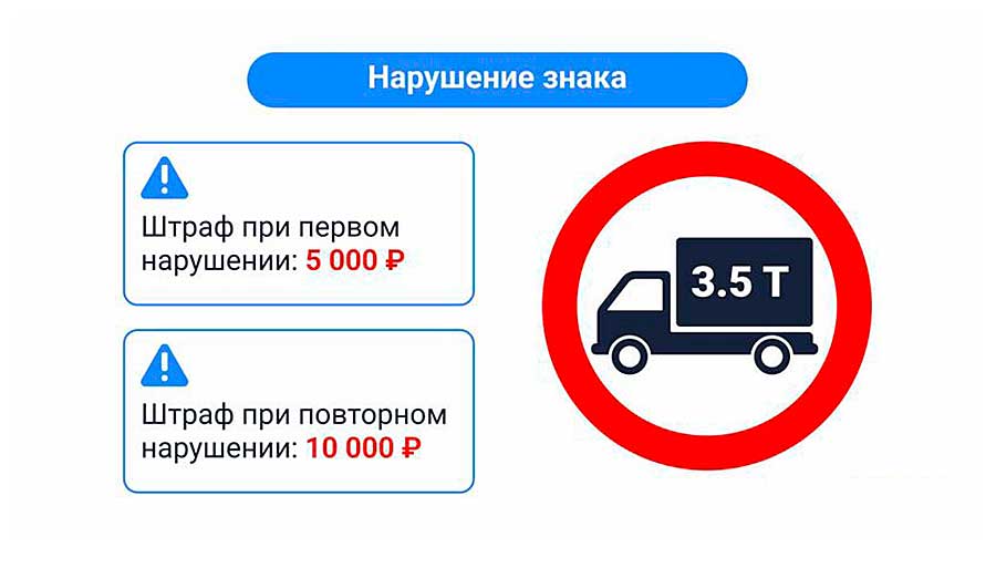 Изменения в ПДД 2025 года для водителей: штрафы, сроки и ограничения