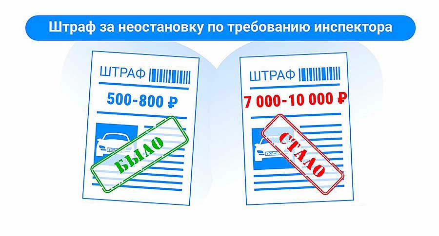 Изменения в ПДД 2025 года для водителей: штрафы, сроки и ограничения