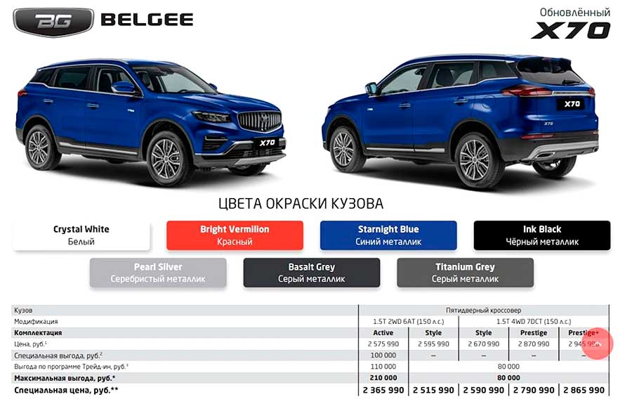 В РФ стартуют продажи обновленного Belgee X70 с системой полного привода