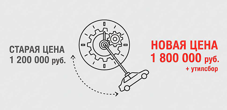 Утильсбор с декабря 2025 ударит по кошельку всех участников авторынка: кто заплатит больше всех?