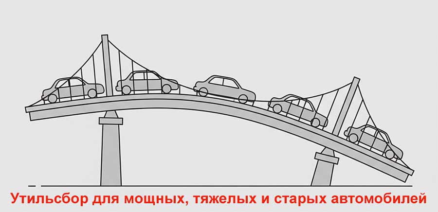 Утильсбор с декабря 2025 ударит по кошельку всех участников авторынка: кто заплатит больше всех?