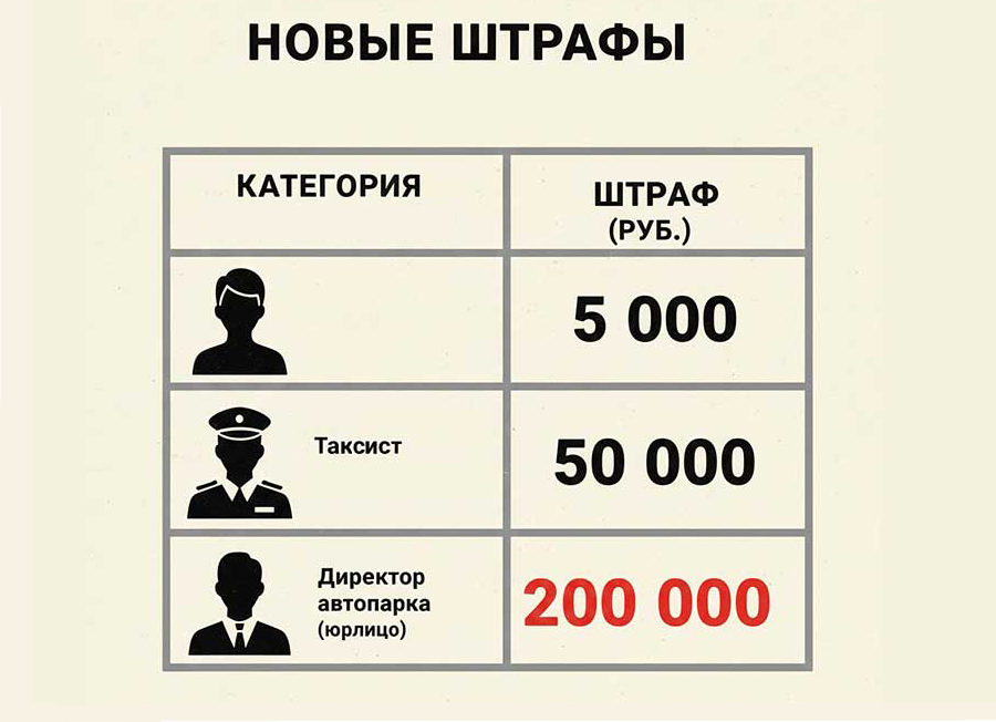 Новый штраф за перевозку детей 2025 с нарушениями может составить 200 тысяч рублей