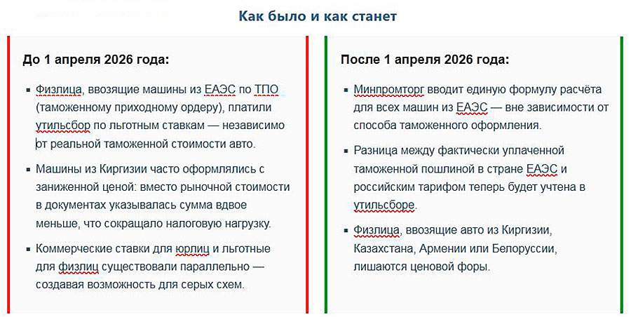 Утильсбор с 1 апреля 2026 года: как изменение правил скажется на стоимости эксплуатации вашего автомобиля