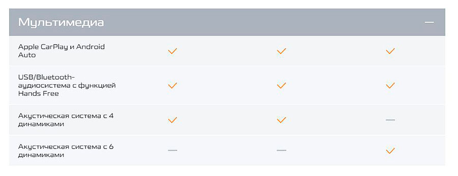 В салонах дилеров продается Changan CS75 Pro с салоном на 5 или 7 мест по цене: 2,665-2,885 млн. рублей