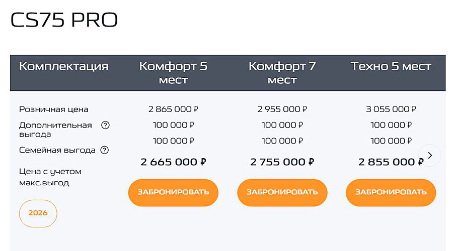 В салонах дилеров продается Changan CS75 Pro с салоном на 5 или 7 мест по цене: 2,665-2,885 млн. рублей