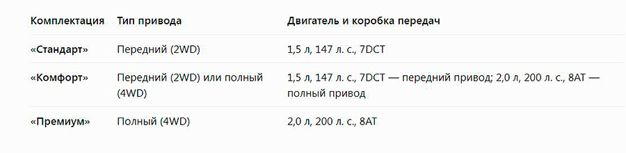 Поступил в продажу обновленный кроссовер Volga K40: изменения, комплектации и цены