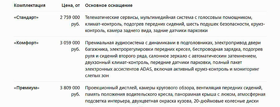 Поступил в продажу обновленный кроссовер Volga K40: изменения, комплектации и цены